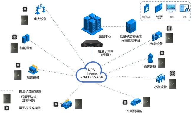 「图灵量子」发布全球首款抗量子加密芯片及全栈产品,打造全场景解决方案